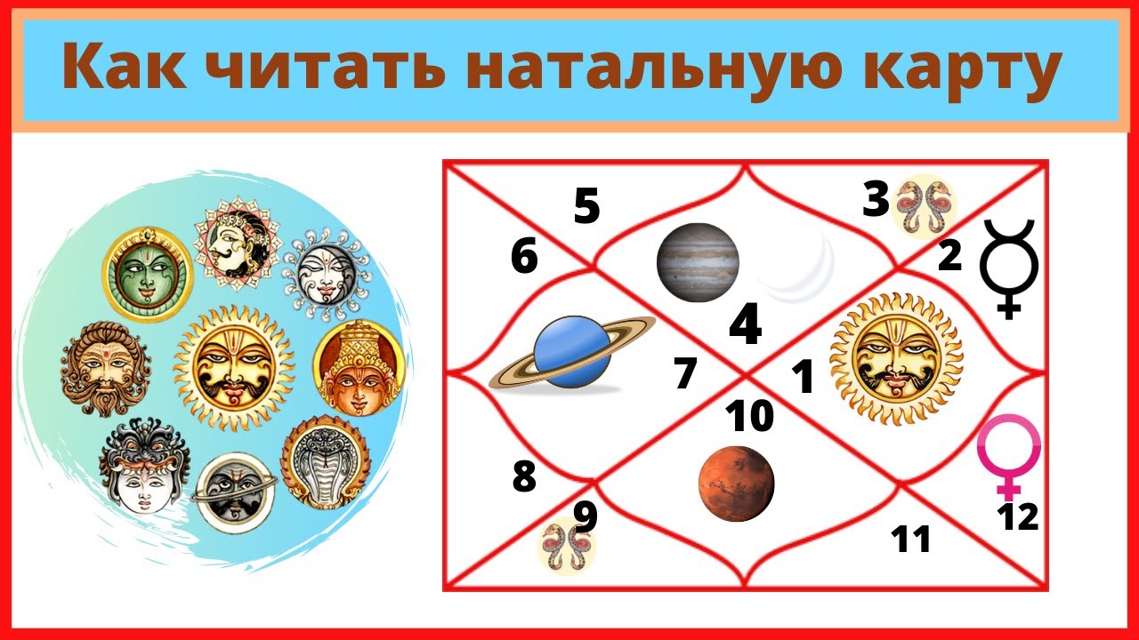 Байба Стурите Обучение Ведической Астрологии