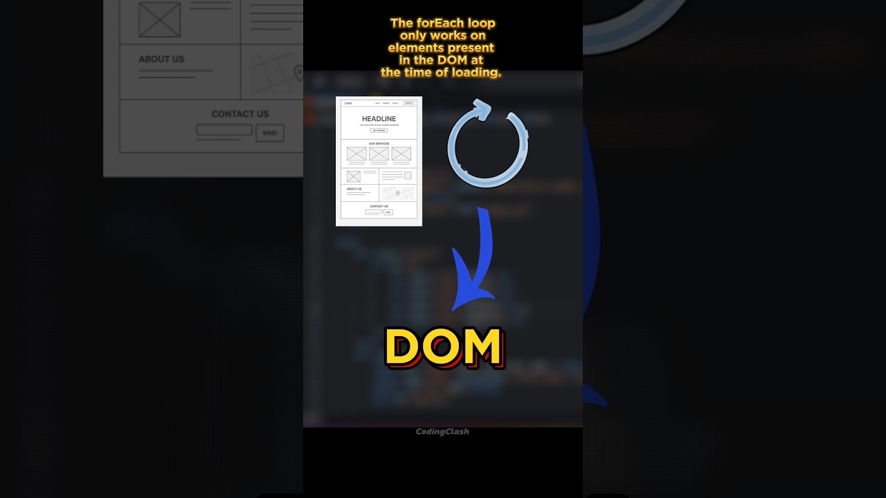 Event Delegation VS forEach Loop | CodingClash | 