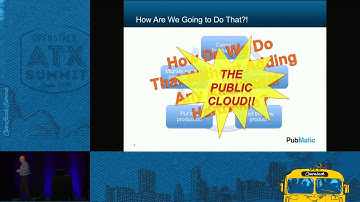 Case Study From AWS to an OpenStack Private Cloud