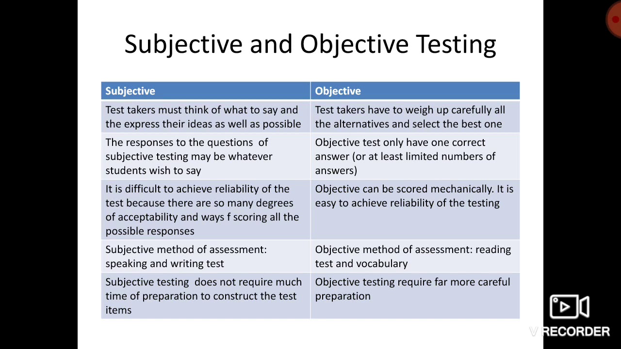 Objective Testing Part I - YouTube