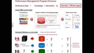 Full Methane PMP explanation Update