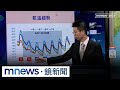 極端氣候影響台灣