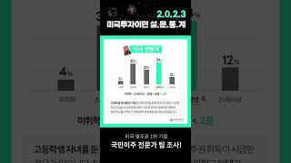 어떤 사람들이 미국투자이민 할까? 미국투자이민 설문통계