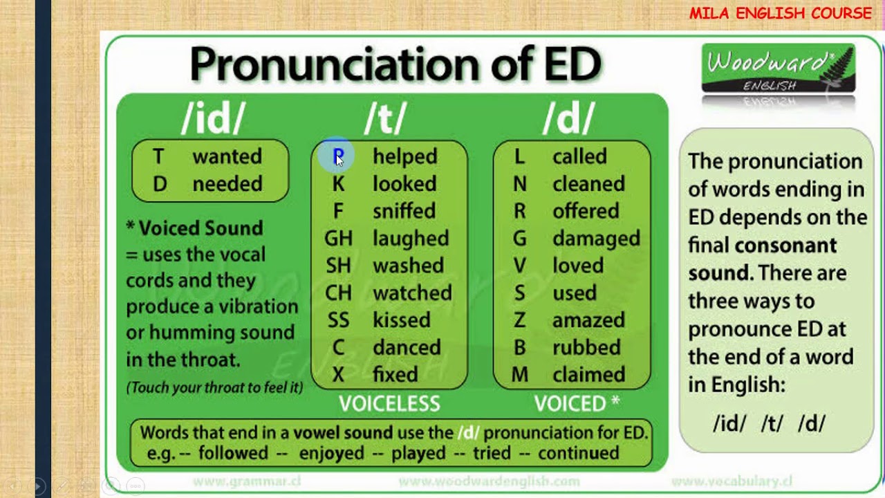 tenses, i love english, learn with miss mila, pronounciation of ed, voiced ...