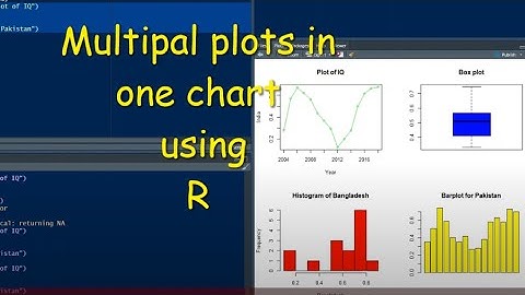 Multiple graphs in one chart 📈📉 using R