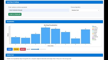 Web-Based Animated Simulator for Sorting Algorithms | Final Year Project Demo