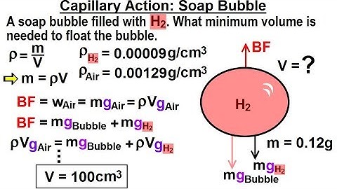 Physics - Ch 33A Test Your Knowledge: Fluid Statics (36 of 42) Capillary Action: Soap Bubble