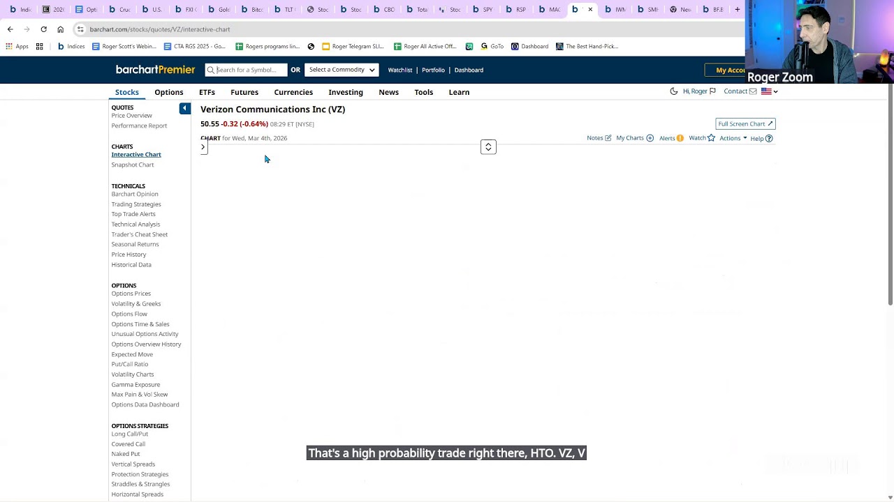 Pre Market Must Watch