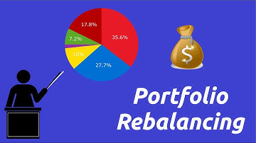 Crypto Portfolio Rebalancing - What Is It? How To Do It? (In Under 5 Minutes)