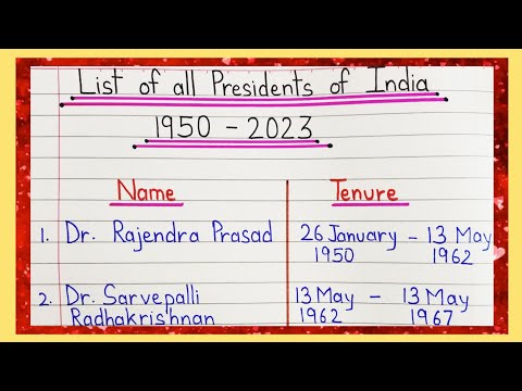 List of all