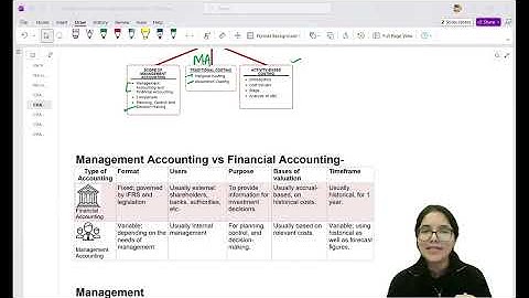 Complete Lectures - ACCA PM | Tushita Gupta | Performance Measurement | Live Class 3 | DEMO