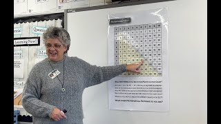 Patterns in the Multiplication Chart
