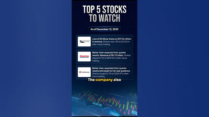 5 Stocks You Need To Watch Today