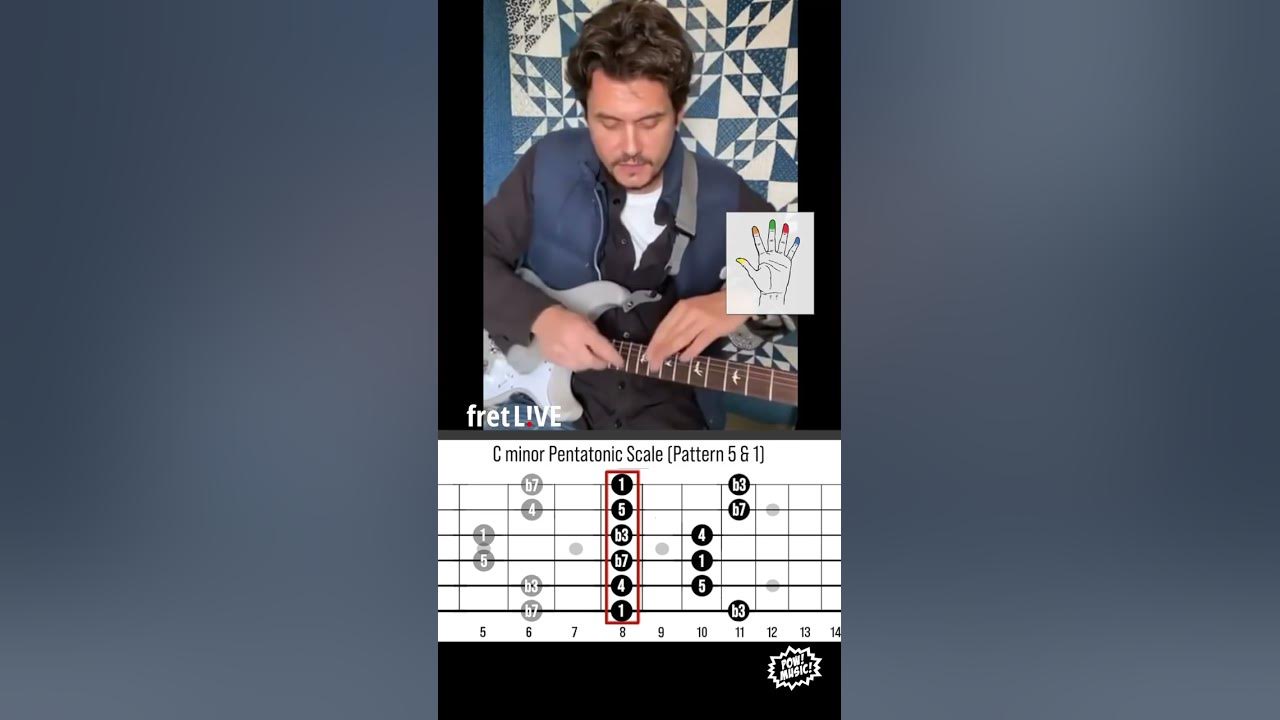 John Mayer teaches his PENTATONIC EQUATOR concept #shorts
