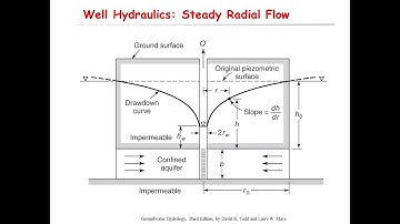 Well Hydraulics: Steady State Radial Flow
