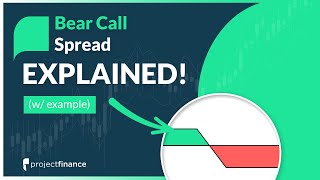 Bear Call Spread | Options Trading Strategy Guide