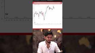 Day 28: Learn How To Use TradingView Tools 📊