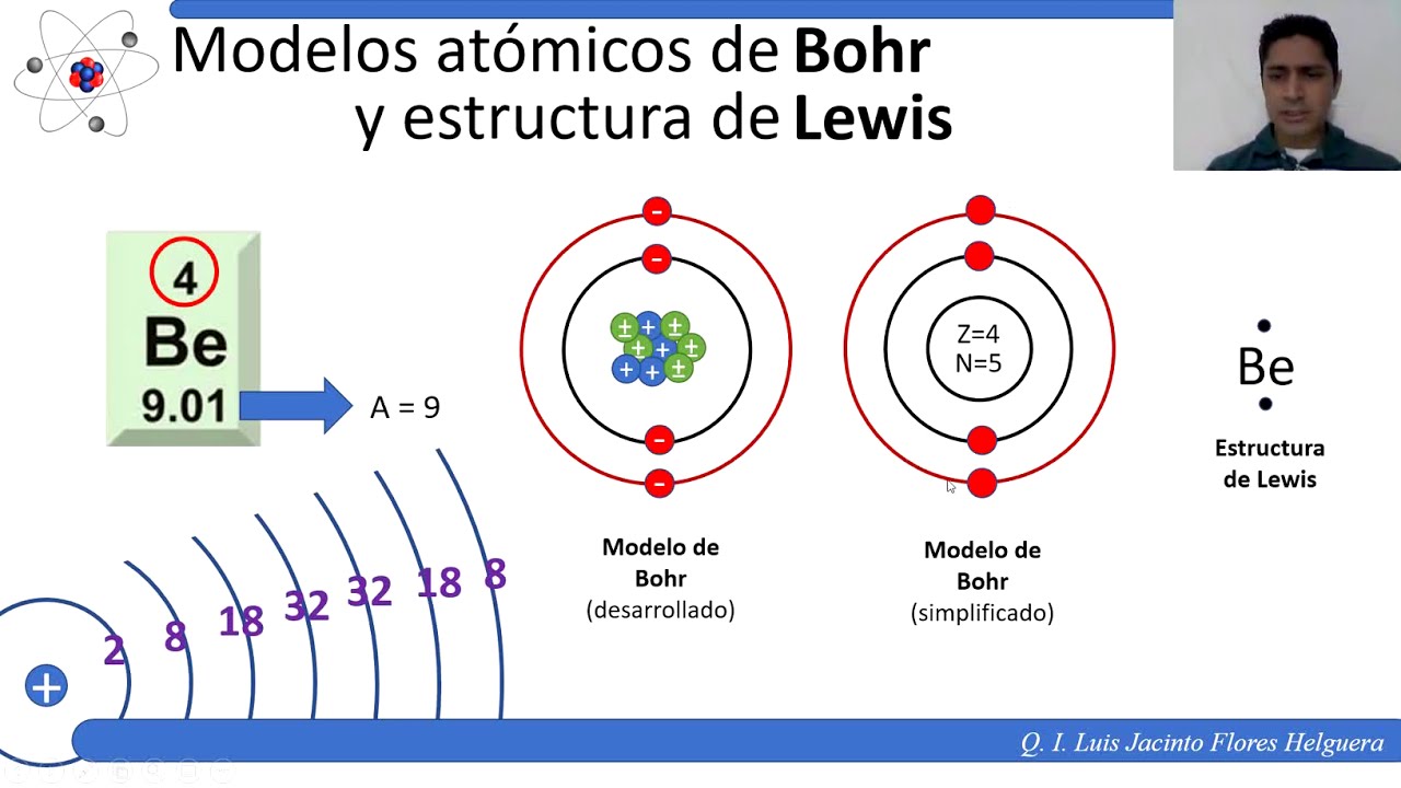 Modelo de Bohr y Estructura de Lewis - YouTube