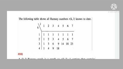 trb polytechnic answer key Ramsey number// trb polytechnic answer key// trb polytechnic maths