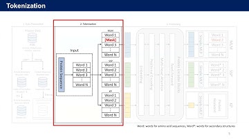 Protein sequence encoder for secondary structural... - Incheol Shin - MLCSB - Poster - ISMB 2022