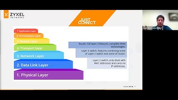 ZYXEL | Webinar: L2 or L3? Which Layer is for You and for Me? (05-30-2023)