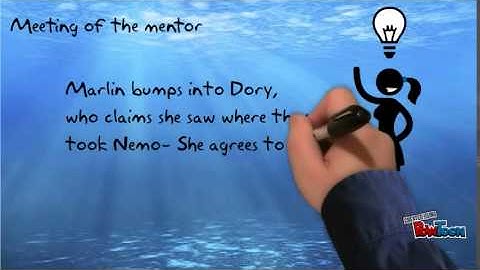 Finding Nemo- hero journey