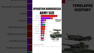 Operation Barbarossa (22 June – 5 December 1941) Army Size  #timelapse #history #shorts #germany