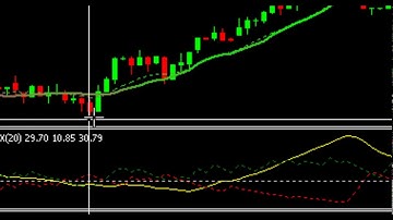 Day Trader - Aprenda A Usar O Meta Trader 5 Em Apenas Um Vídeo