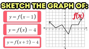 Mastering Function Transformations: y = a f(bx - h) + k