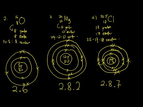 Video: Bagaimanakah anda mencari bilangan elektron dalam atom tidak bercas?