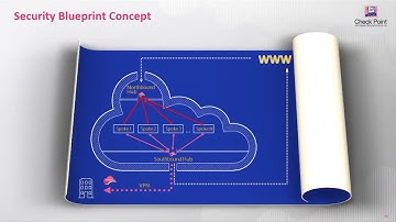 Azure Cloud Guard Webinar