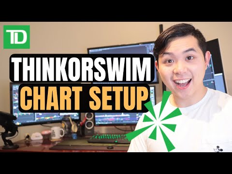 Thinkorswim Day Trading Chart Setup 2020