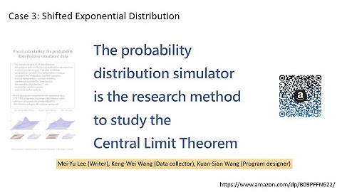 Central Limit Theorem - Shifted Exponential Distribution - Probability distribution simulator Case 3