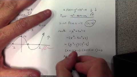 Graphing Polynomials Day 2 Part 1