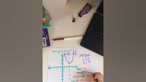 Quadratic Parent Functions and transformations