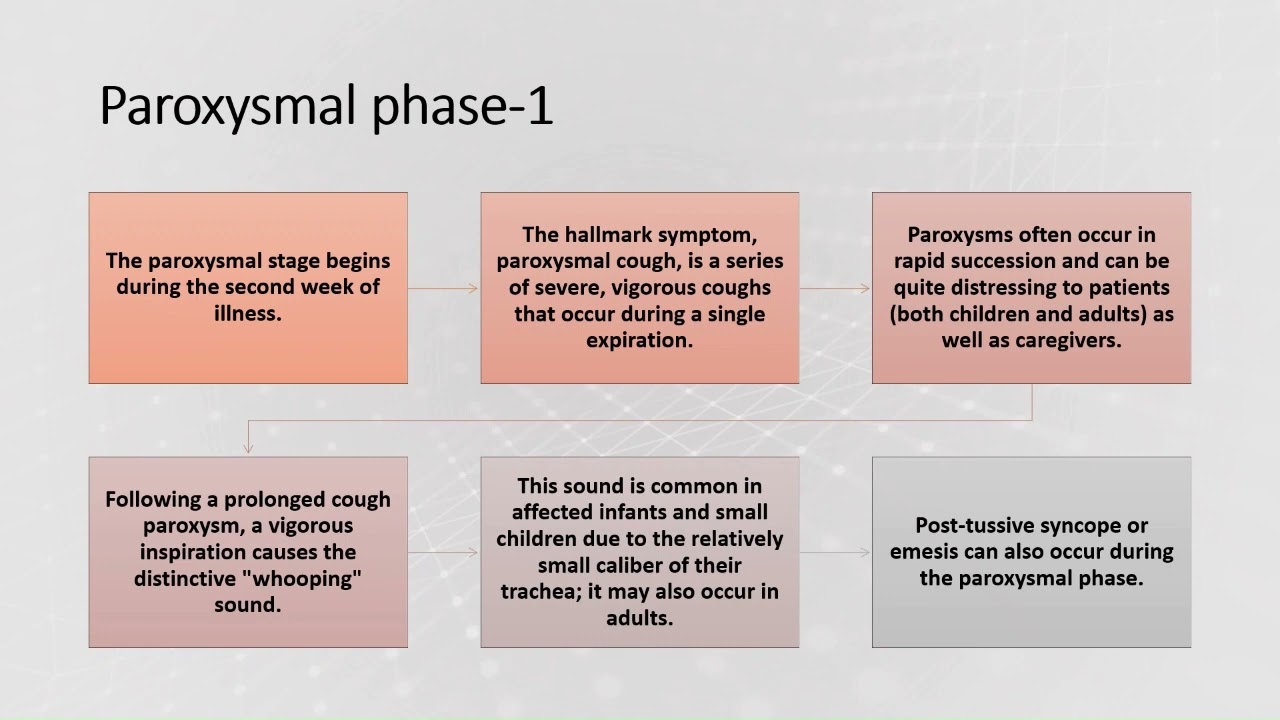 Çocuklarda Boğmaca; Bordetella Pertussis İn Children
