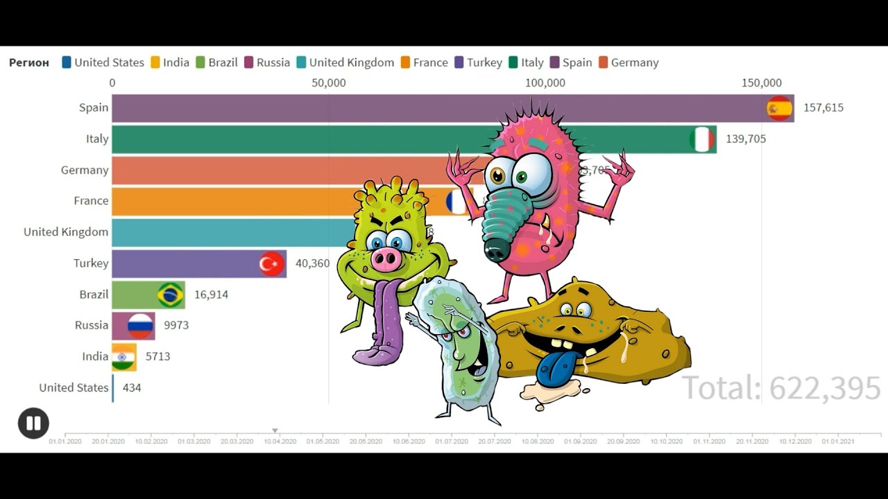 Top 10 Most Infected Coronavirus Countries 2020 - 2021. Covid 19 News.