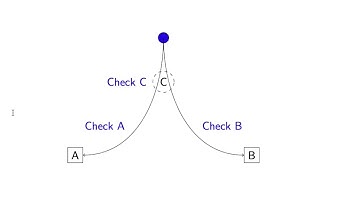 Dominated Strategies