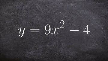 Solve by factoring when a difference of two squares