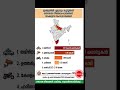 ഇന്ത്യയിലെ trafic vialations states #india #trafik #mvd