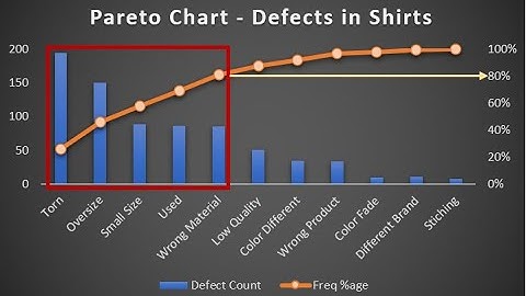 Pareto Chart in Hindi #excel #computer #exceltutorial #pareto #paretoprinciple 80/20rule