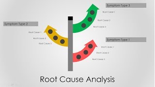 Root Cause Analysis RCA PowerPoint Slide Design 1 for Project Managers | FREE Download presentation screenshot 2