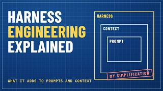 Harness Engineering, Explained: What It Adds to Prompts and Context
