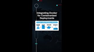 Integrating Docker for Containerized Deployments #ai #artificialintelligence #machinelearning
