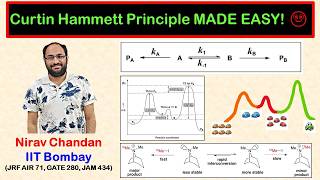 Curtin–Hammett Principle Explained with Animation | Advanced Physical Organic Chemistry