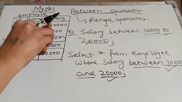 Mysql between operator in hindi | Between operator in mysql