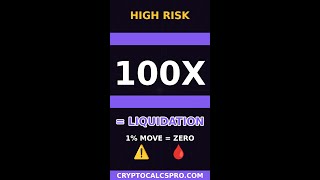 5x vs 100x Leverage on BTC — Real Math — Real Numbers