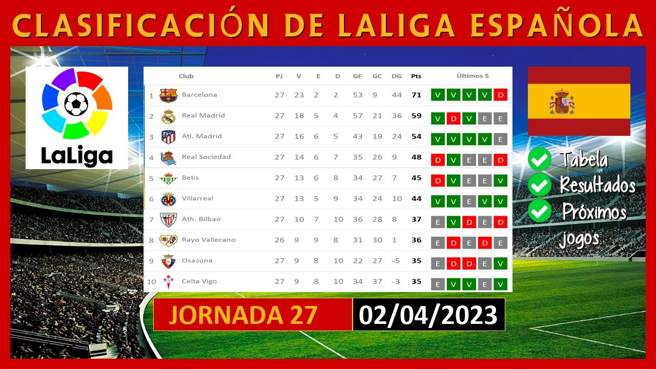 TABLA DE POSICIONES LA LIGA ESPAÑOLA HOY | SPAINISH LA LIGA POINTS ...