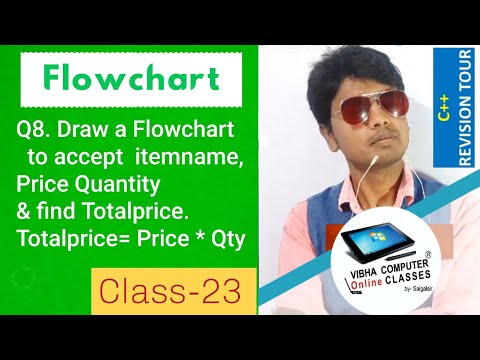 Cls-23Q8. Draw a Flowchart to accept itemname,Price Quantity find Totalprice.Totalprice= Price * Qty