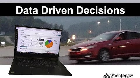 Smartsheet Dashboards